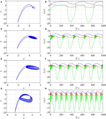 Complexity and Chimera States in a Ring-Coupled Fractional-Order Memristor Neural Network